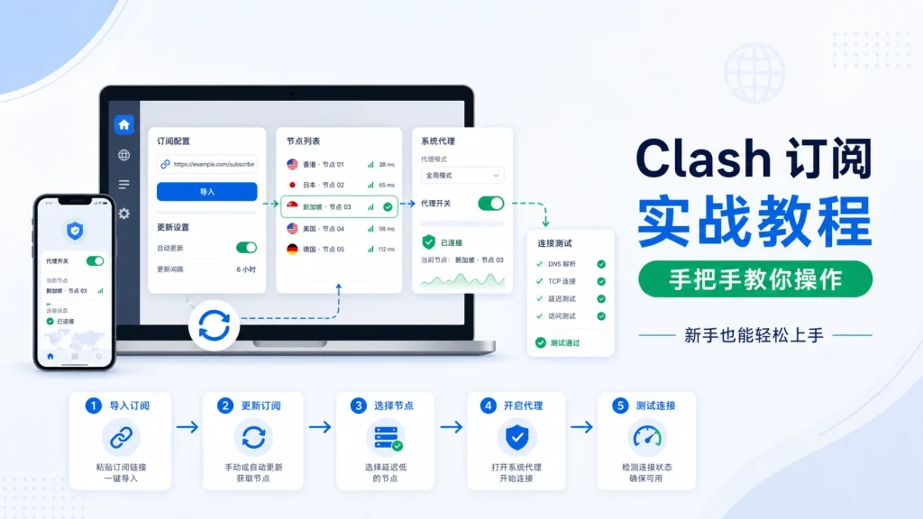 clash配置教程